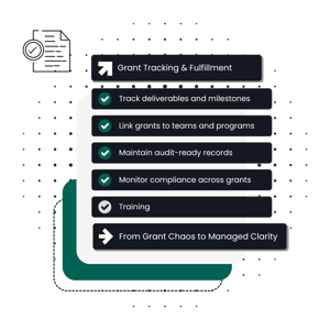 Grant tracking & fulfillment workflows