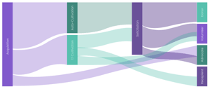Journey Graphic – Dark v2